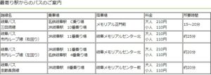 高校野球岐阜県大会会場アクセス